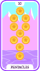Ten of Pentacles